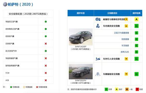 中保研吃瓜全集,揭秘汽车安全测试背后的真相与争议
